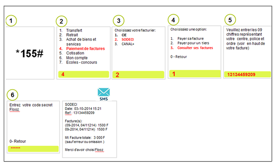 Consulter-ses-factures-SODECI