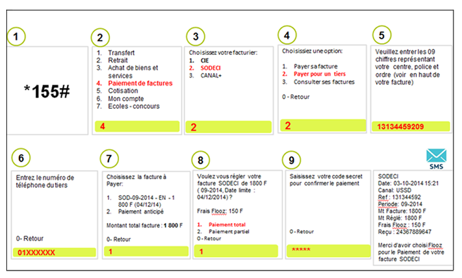 Pour Payer Les Factures Telegraph